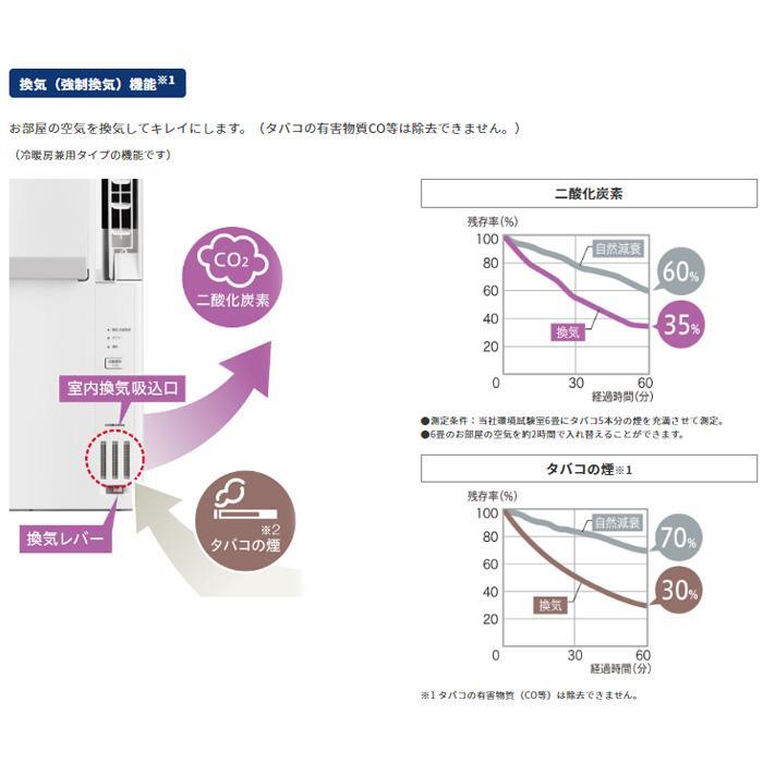 ★★ 【新品】【未開封】【クーポン】【ポイント】 コロナ CWH-A1824R-W ウインドエアコン 冷暖房兼用 リララ(ReLaLa) 日本製 ★★_画像5