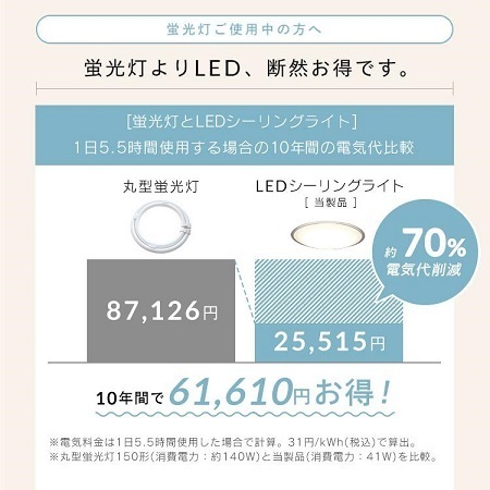 【更に省エネタイプ,調色可】 新品 ~14畳 LEDシーリングライト アイリスオーヤマ 天井照明 省エネ 照明 ライト 電気_画像7
