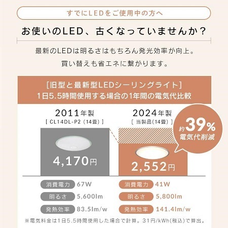 【更に省エネタイプ,調色可】 新品 ~14畳 LEDシーリングライト アイリスオーヤマ 天井照明 省エネ 照明 ライト 電気_画像8