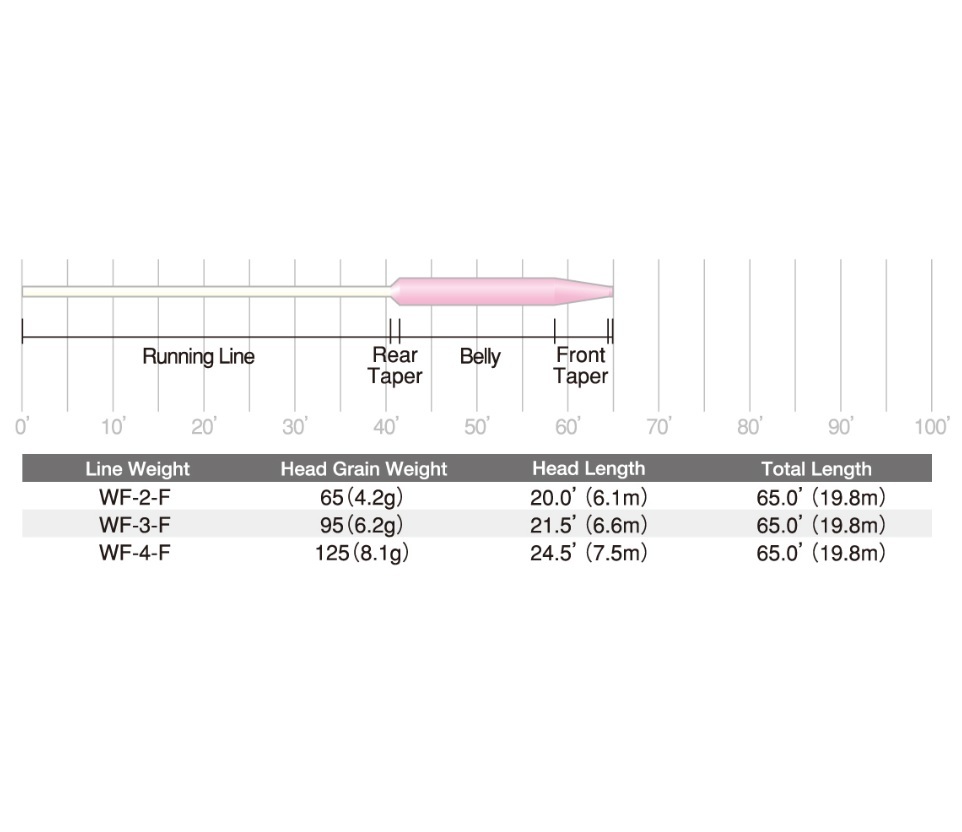 ◎SA プロ OH&D ヤマメ WF3F アイボリー/サンライズ 送料無料◎_画像2