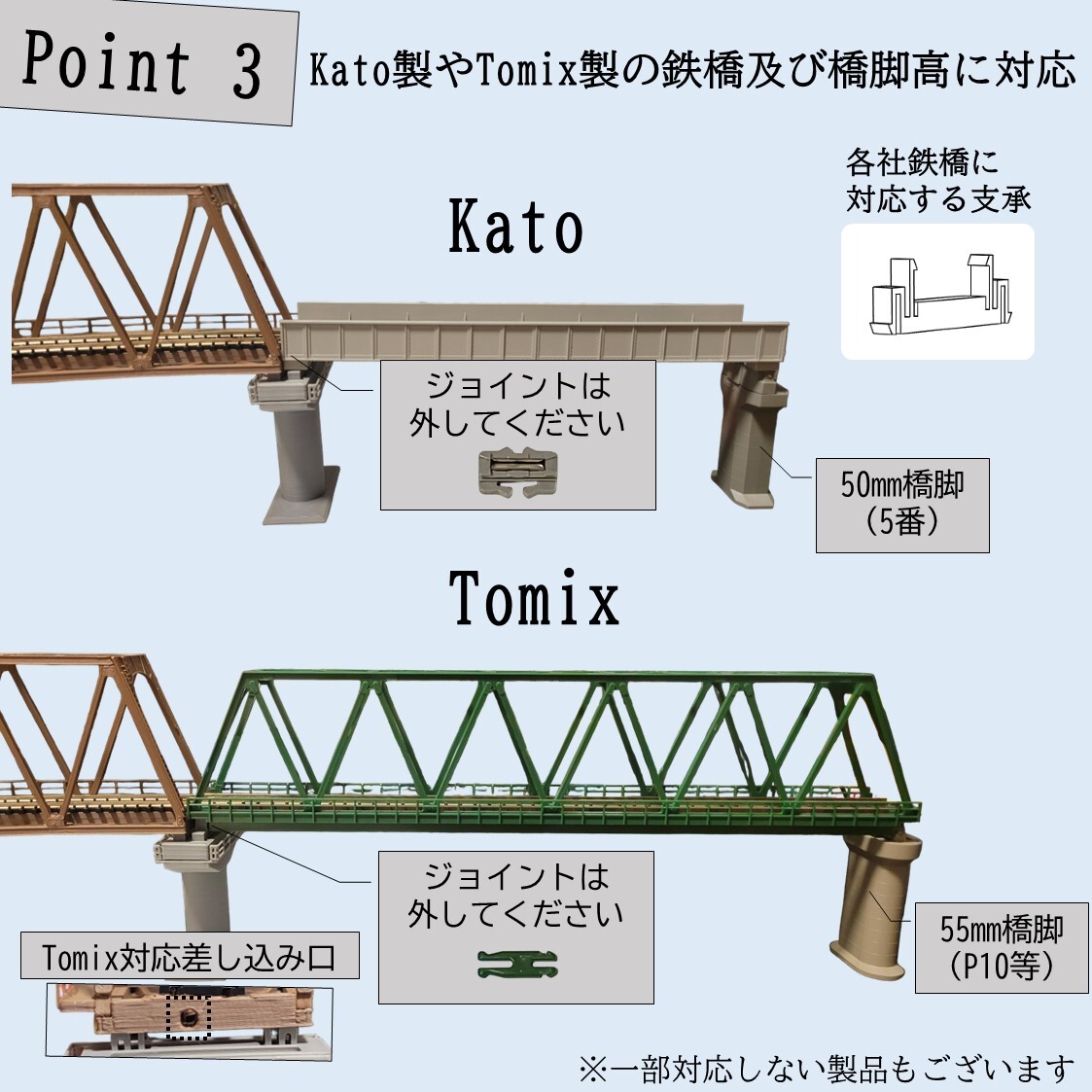 カーブトラス鉄橋 Nゲージ R481-30° ３セット_画像5