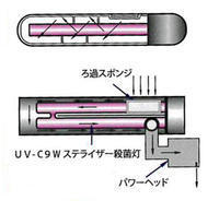 アズー UVステライザー 9W 交換球 UV-C9W交換球　送料無料 管理60_画像3