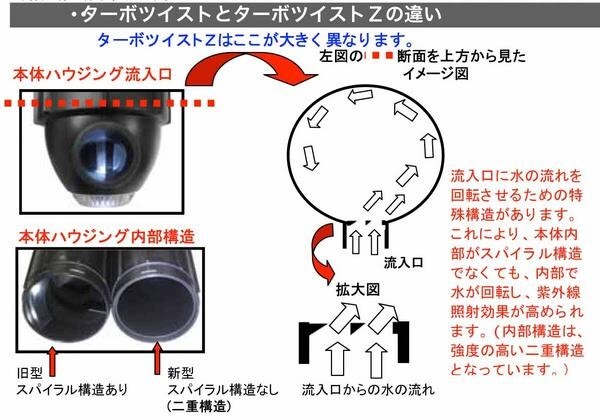 カミハタ ターボツイストＺ9W　UV殺菌灯 水量300L迄 送料無料 管理80_画像2