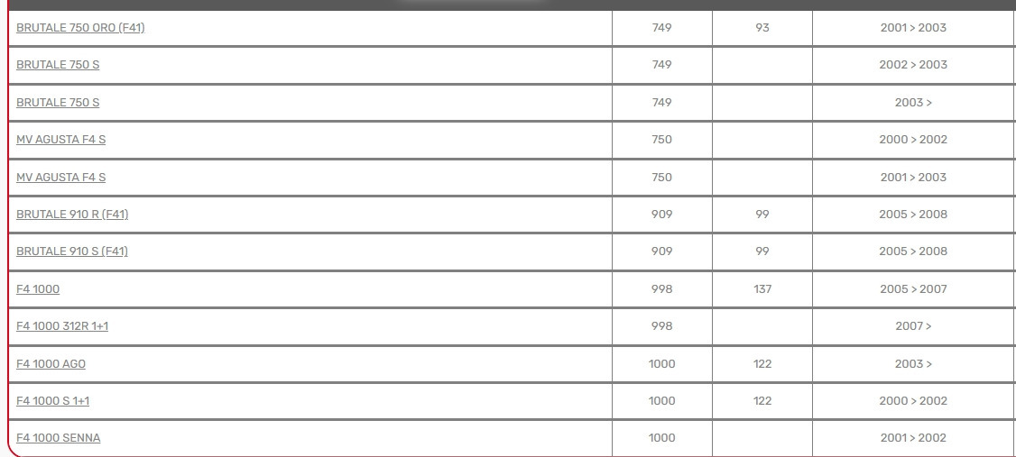 S24■MVAGUSTA F4 BRUTALE CHAMPION オイルフィルター COF454 MVアグスタ チャンピオン_画像3