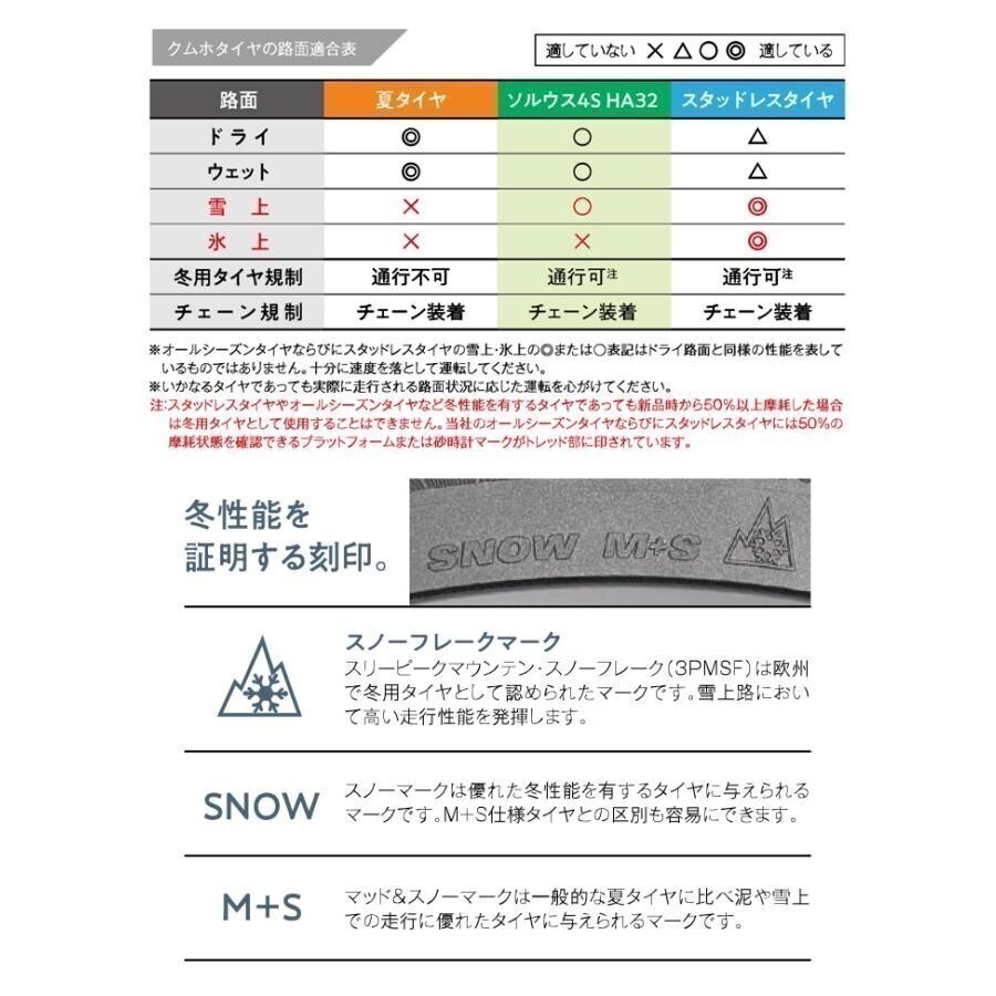 【在庫有】 送料無料 KUMHO 175/70R14 88T XL SOLUS 4S HA32 ソルウス クムホ オールシーズンタイヤ 夏 冬 兼用 スノーフレーク 4本セット_画像4