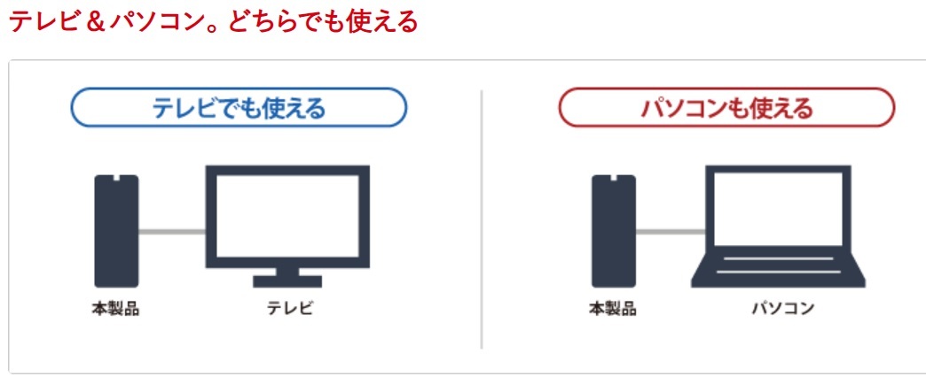 BUFFALO USB3.0 外付けハードディスク PC/テレビ録画 2TB ブラック HD-LC2.0U3-BKD_画像4