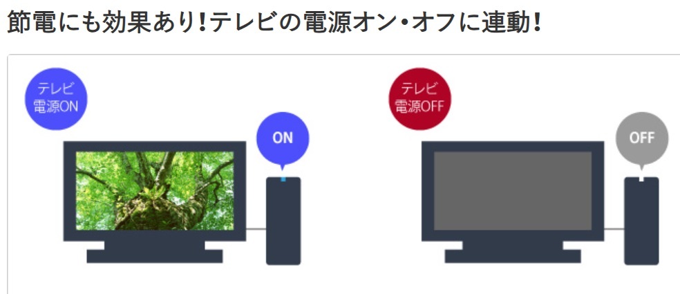 BUFFALO USB3.0 外付けハードディスク PC/テレビ録画 2TB ブラック HD-LC2.0U3-BKD_画像3