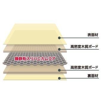 SCB-RS-HC50B サウンドクリエイトボード(1枚)SCB-RS-HCシリーズ TAOC タオック【送料無料】_画像2