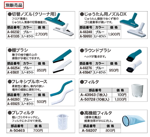 マキタ 充電式クリーナ CL180FDZW 白 本体のみ 18V 新品 掃除機 コードレス_画像7