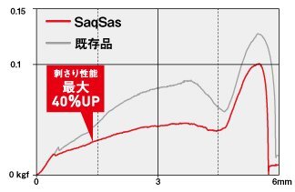 ■1円~中古【快適船タチウオテンヤSS 紫ゼブラとイエローゼブラ赤エラのセット】40号 送料激安200円 最強の組み合わせ間違いなし おすすめ_画像10