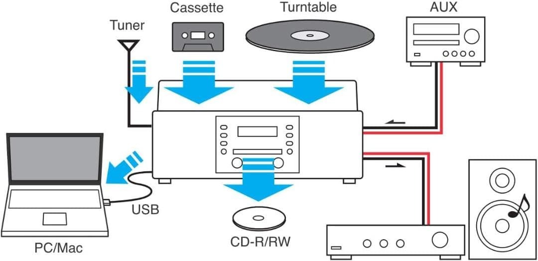 【中古訳あり品】TEAC ティアック CDレコーダー ターンテーブル カセットプレーヤー付 LP-R550USB-B_画像5