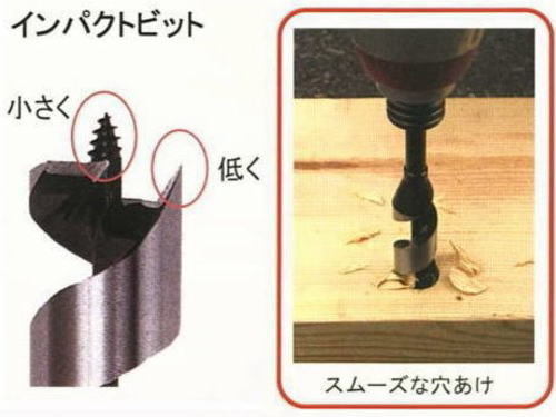 No.7M インパクトビット 22mm ミドルタイプ 電気ドリルでも対応 スターエム STAR-M 木工ドリル 木工用ドリル_画像2