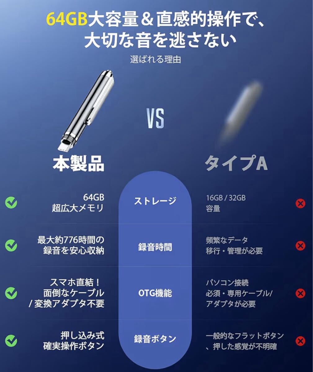 【64GB】ボイスレコーダー ペン型 録音機_画像3