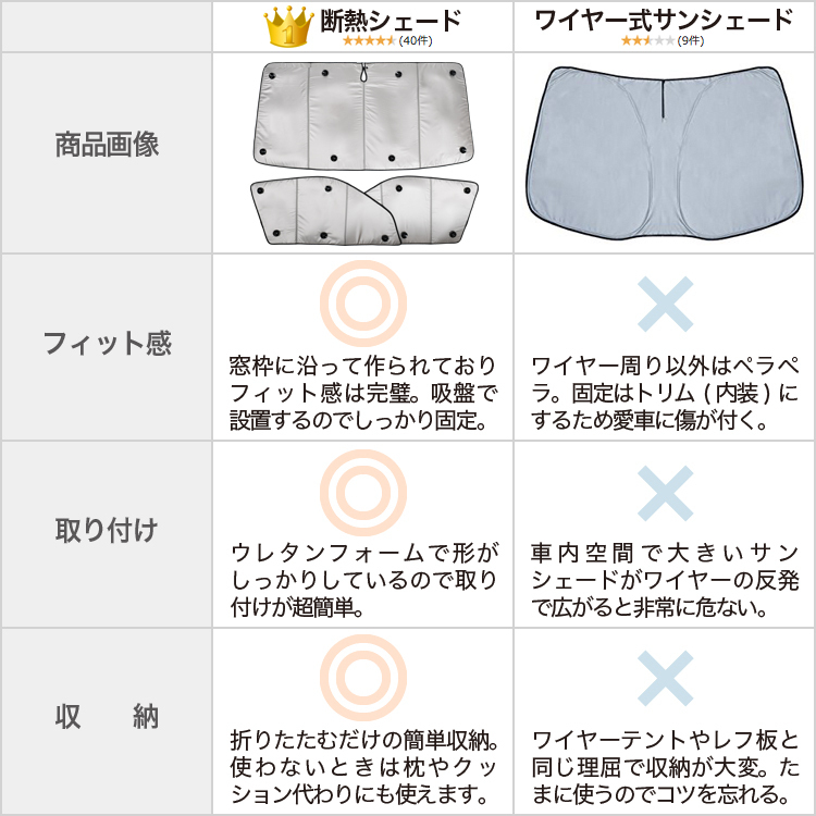 最大1500円OFF ウェイク LA700S型 LA710S型 サンシェード カーテン 車中泊 グッズ フロント ウエイク WAKE_画像4