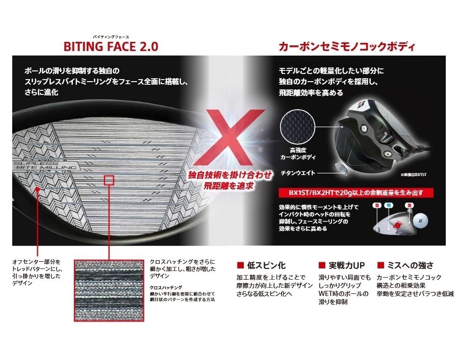 新品 ブリヂストン BX1LS ドライバー 9.0° 純正カーボン VENTUS BS6Ⅱ (S) 日本仕様 【2025年 BXシリーズ】 BX1 LS 9° ベンタス BS6II_画像2