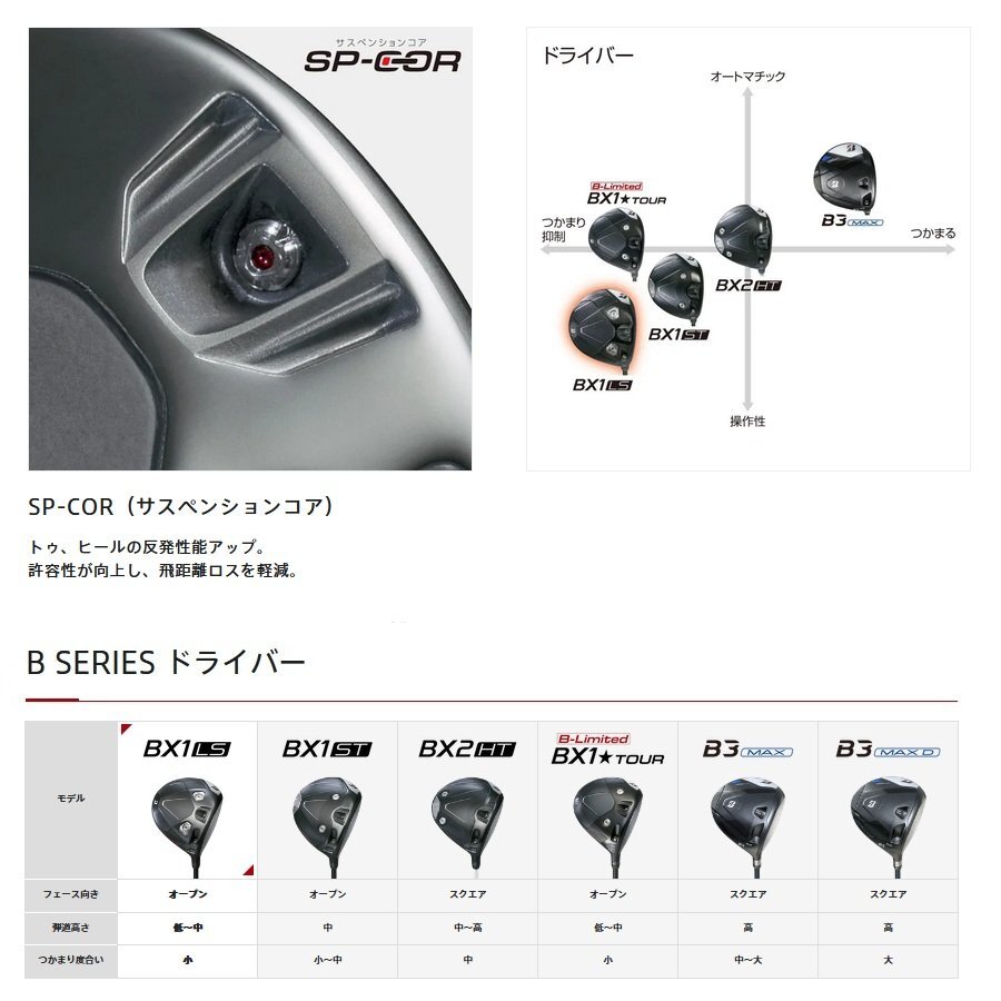 新品 ブリヂストン BX1LS ドライバー 9.0° 純正カーボン VENTUS BS6Ⅱ (S) 日本仕様 【2025年 BXシリーズ】 BX1 LS 9° ベンタス BS6II_画像5