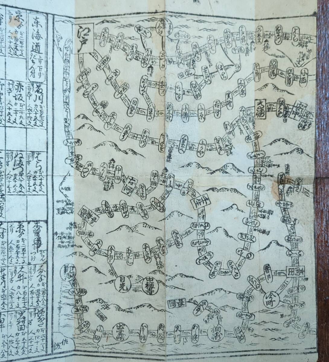  старая карта дорога средний . путеводитель map культура 5 год Edo период гравюра на дереве . предмет Tokai дорога старый документ птица . map материалы история стоимость классика . маршрут map Tokai дорога . 10 три следующий дорога средний регистрация Tokyo Osaka 