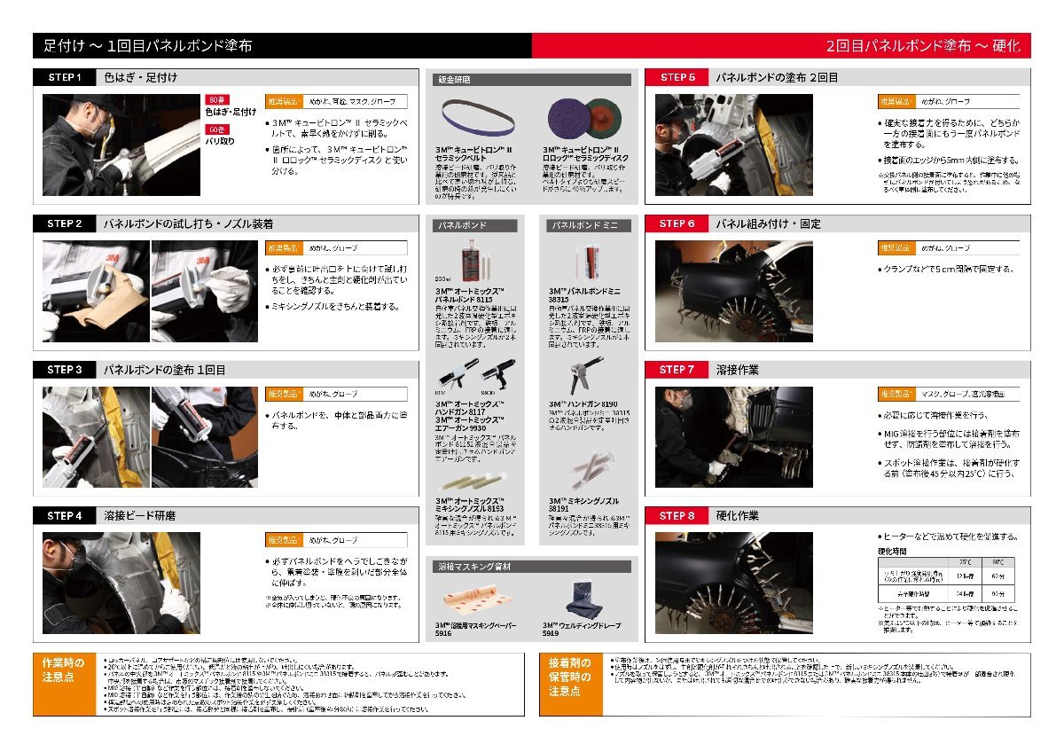 【3点セット】3M 8190 ハンドガン ×1個 + 38315N パネルボンドミニ 50ml ×1個 + 38195 ミキシングノズル ×1袋(12本入) 各1個 即日発送_画像5