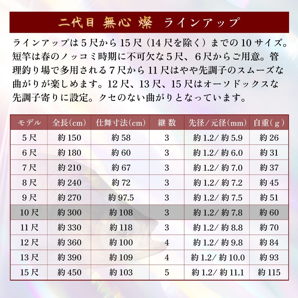 ピュアテック へら竿 二代目 無心 燦 10尺(goku-962458)_画像4