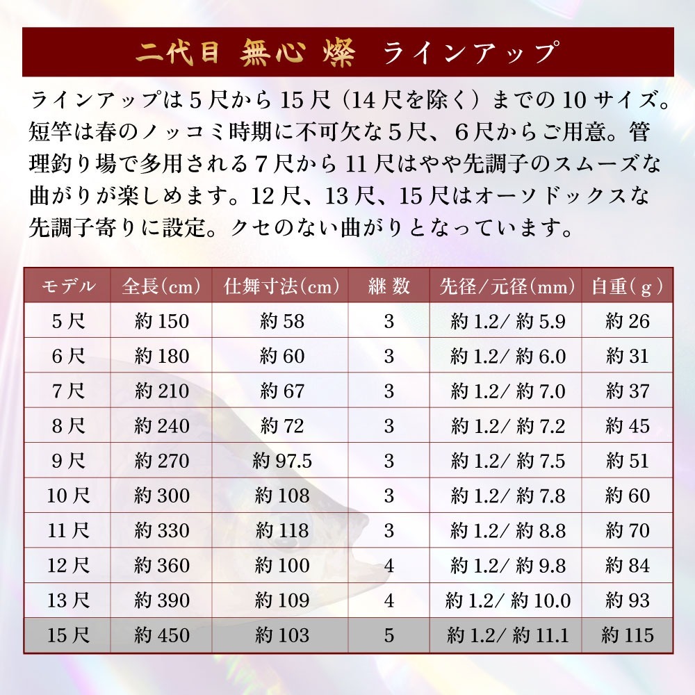 ピュアテック へら竿 二代目 無心 燦 15尺(goku-962496)_画像4
