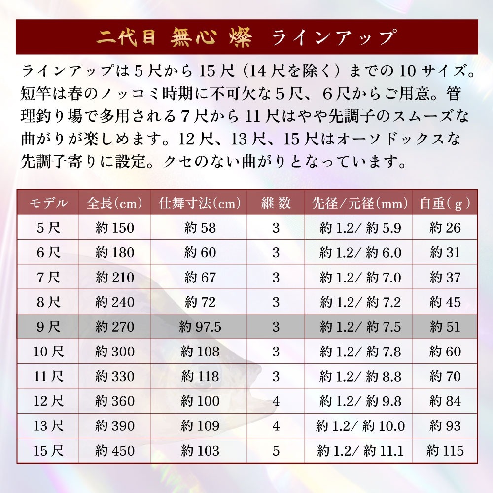 ピュアテック へら竿 二代目 無心 燦 9尺(goku-962441)_画像4