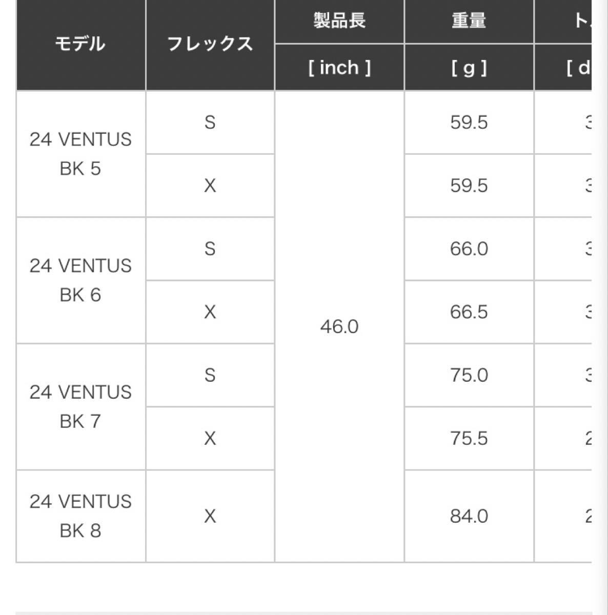 【24 VENTUS BK 5x】オフセンター時のヘッドの捩れを抑制し、優れたボールコントロール性能を実現#ベンタス ブラック #フジクラ_画像9