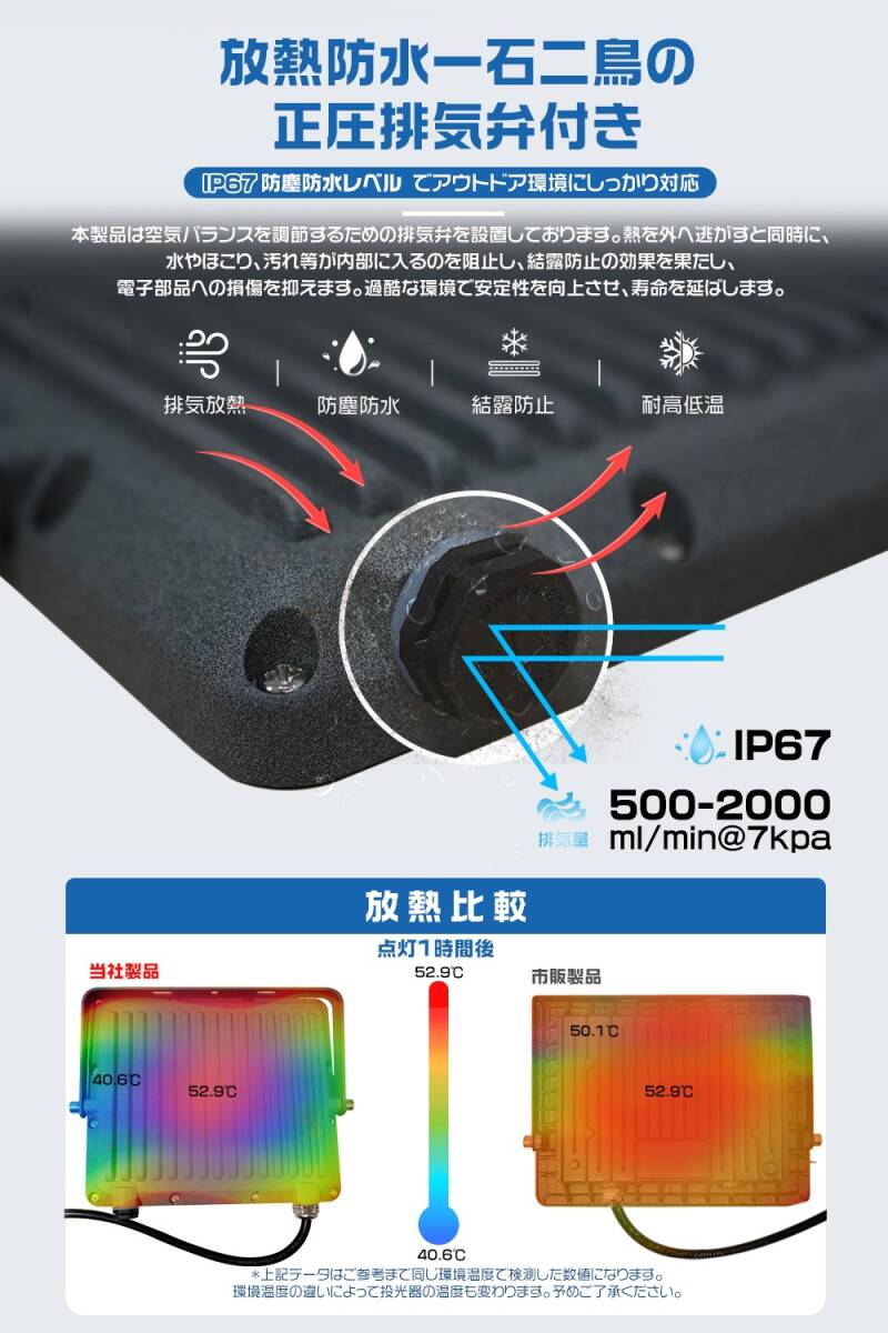 1円~LED投光器 100W 極薄 正圧排気弁付き IP67 85V-265V 19600lm コンパクト軽量 led照明 屋外 昼光色(6500K ) PSE 1個「WP-CBD-J-LED」_画像5