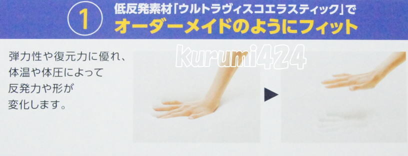 ＼＼新品／／☆★トゥルースリーパープレミアム！シングルサイズ厚さ50㎜ 幅９７０㎜ 長さ1950㎜やわらかめ低反発マットレス_画像2