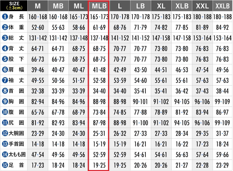 FELLOW セミドライウエットスーツ５ｘ３ｍｍ　バックジップ　サイズ　MLB　未使用　訳あり_画像9