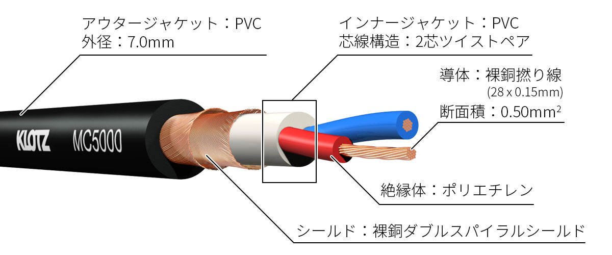 KLOTZ MC5000 約3.0M（300cm）　2本セット　XLR NEUTRIK マイクケーブル バランス　クロッツ canare mogami belden_画像5