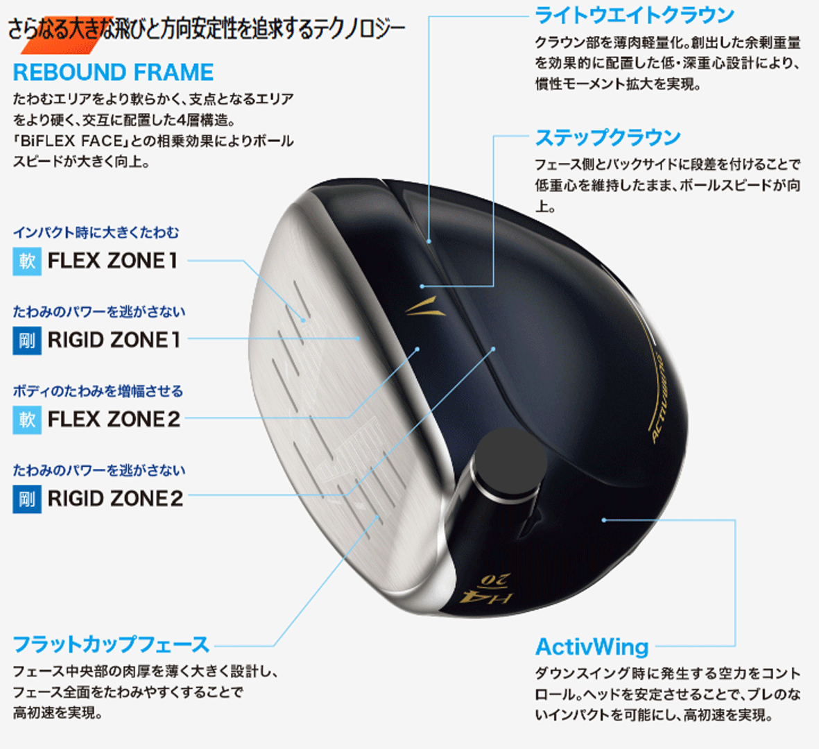 新品■ダンロップ■2023.12■ゼクシオ13■ハイブリッド１本■H3:18.0■MP1300カーボン■SR■ネイビー■高く大きな飛びを実現■正規品■1円_画像6