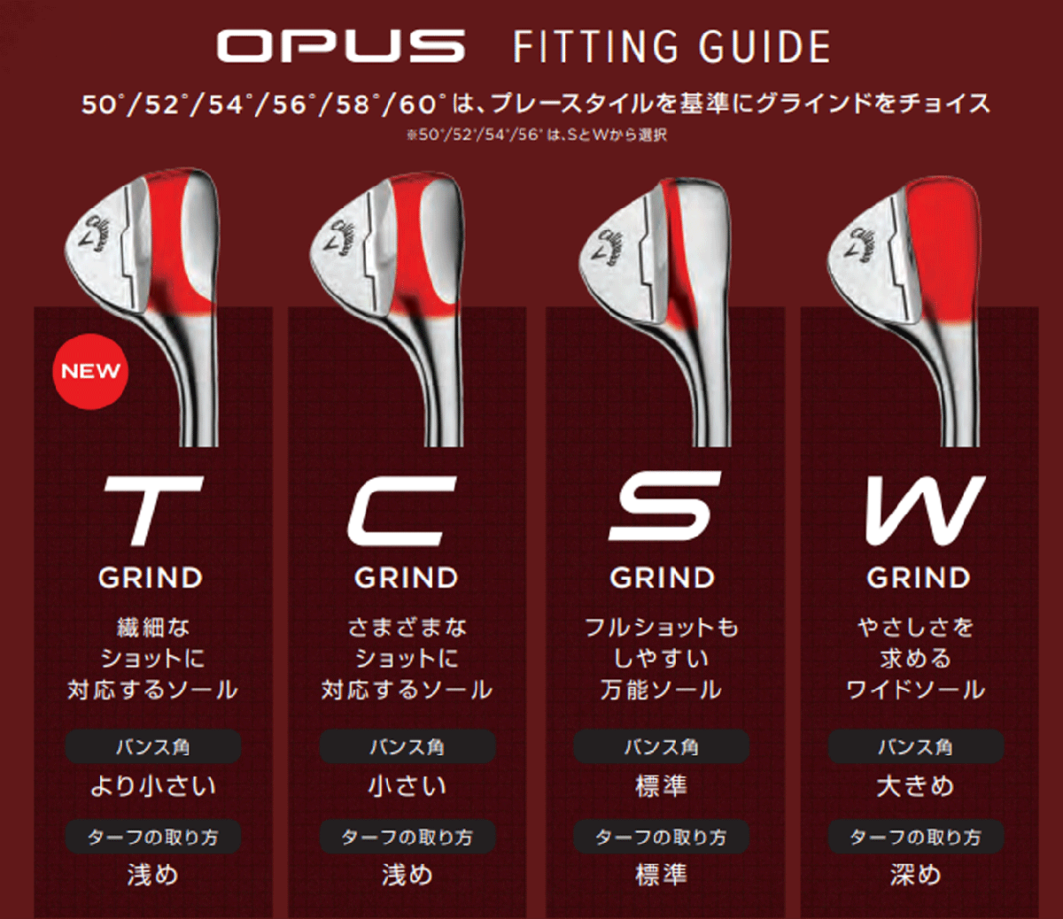 新品■2024.9■キャロウェイ■OPUS クロム■ウエッジ3本■48S-10/52S-10/58W-12■NS PRO950GH NEO スチール■S■極上のフォルムとスピン_画像10