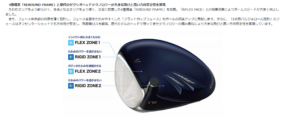 新品■左■ダンロップ■2023.12■ゼクシオ13■W1■9.5■MP1300カーボン■S■ネイビー■“芯”を捉える驚異の飛びを実現■正規品■_画像10