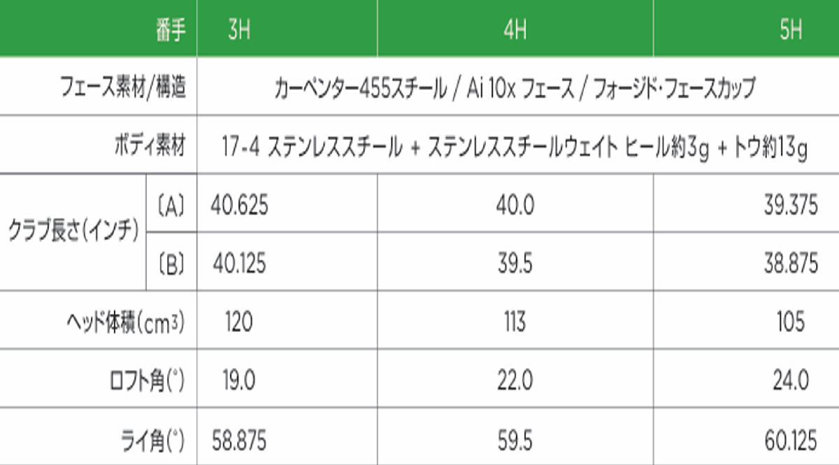 新品■2025.2■キャロウェイ■ELYTE■ユーティリティ1本■4H:22.0■VENTUS GREEN-50 for CALLAWAY カーボン■SR■弾道補正能力と調整機能_画像7