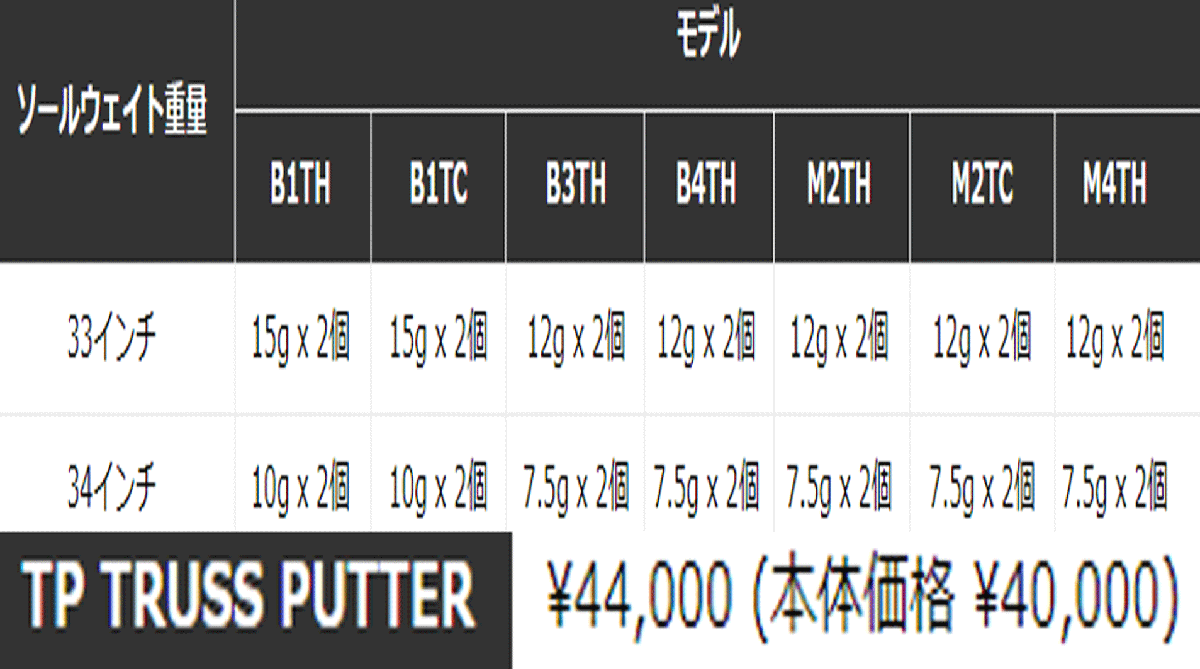 新品■テーラーメイド■2023.7■TP トラス■B1TC トラスセンター■33.0■日本正規品■カーボンコンポジットトラスホーゼルを搭載■1円～_画像8