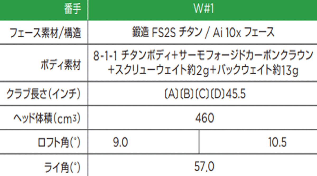 新品■2025.2■キャロウェイ■ELYTE■W1:10.5■VENTUS GREEN-50 for CALLAWAY カーボン■R■スピードと寛容性の両立を実現■正規品_画像8