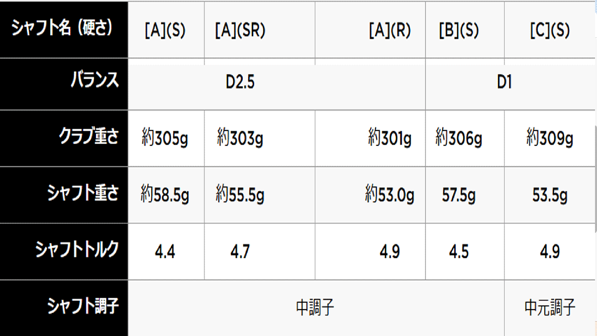 新品■2025.2■キャロウェイ■ELYTE-X■W1:10.5■VENTUS GREEN-50 for CALLAWAY カーボン■R■高精度の理想的ハイドロー■正規品_画像8