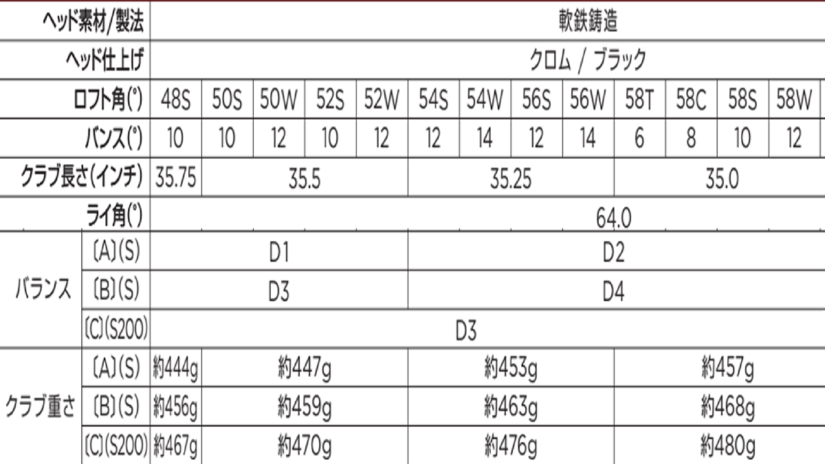 新品■2024.9■キャロウェイ■OPUS クロム■ウエッジ3本■48S-10/52S-10/58W-12■NS PRO950GH NEO スチール■S■極上のフォルムとスピン_画像7
