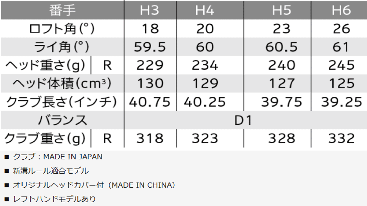 新品■ダンロップ■2023.12■ゼクシオ13■ハイブリッド１本■H3:18.0■MP1300カーボン■SR■ネイビー■高く大きな飛びを実現■正規品■1円_画像9