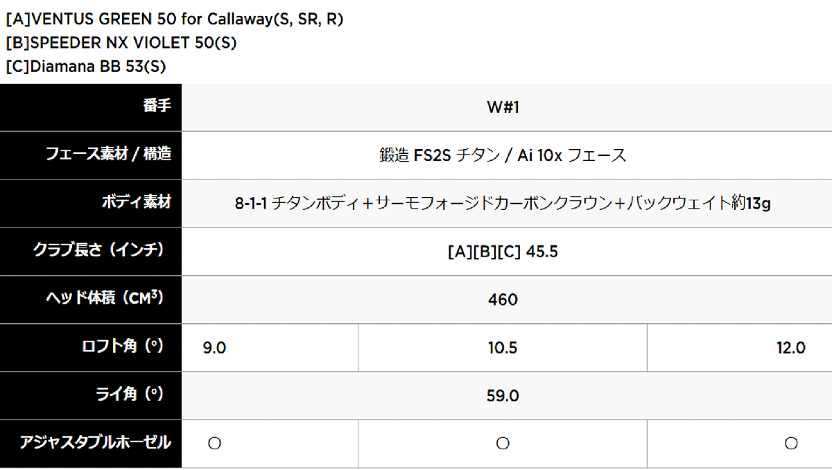 新品■2025.2■キャロウェイ■ELYTE-X■W1:10.5■VENTUS GREEN-50 for CALLAWAY カーボン■R■高精度の理想的ハイドロー■正規品_画像7