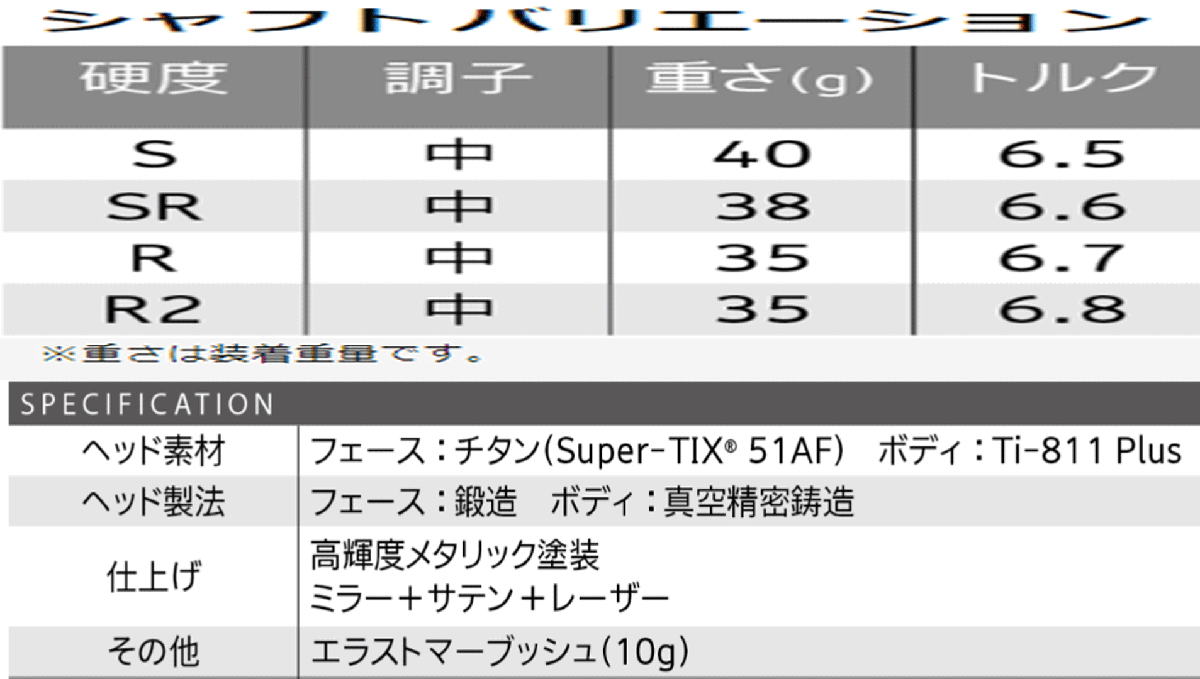 新品■左■ダンロップ■2023.12■ゼクシオ13■W1■10.5■MP1300カーボン■S■ネイビー■“芯”を捉える驚異の飛びを実現■正規品■_画像6