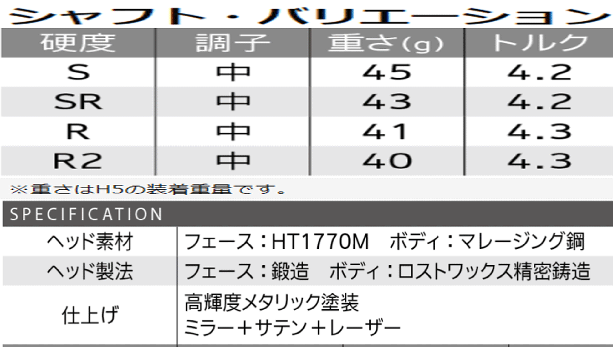 新品■ダンロップ■2023.12■ゼクシオ13■ハイブリッド１本■H3:18.0■MP1300カーボン■SR■ネイビー■高く大きな飛びを実現■正規品■1円_画像8