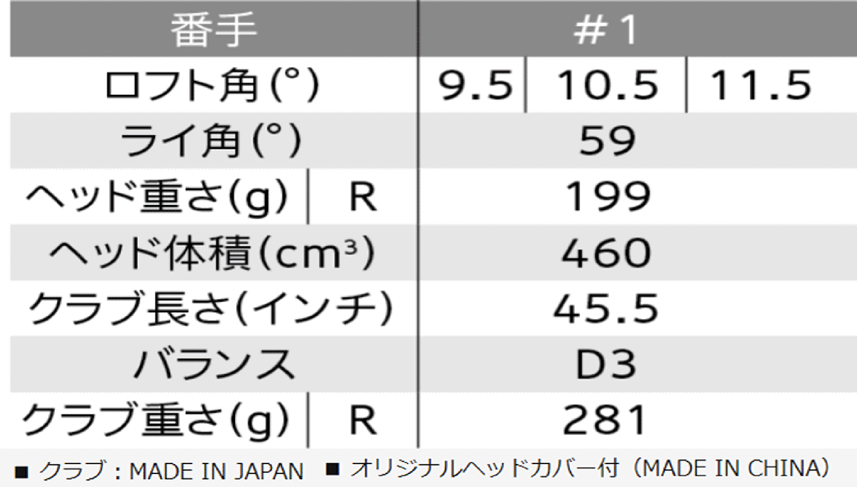 新品■左■ダンロップ■2023.12■ゼクシオ13■W1■9.5■MP1300カーボン■S■ネイビー■“芯”を捉える驚異の飛びを実現■正規品■_画像7