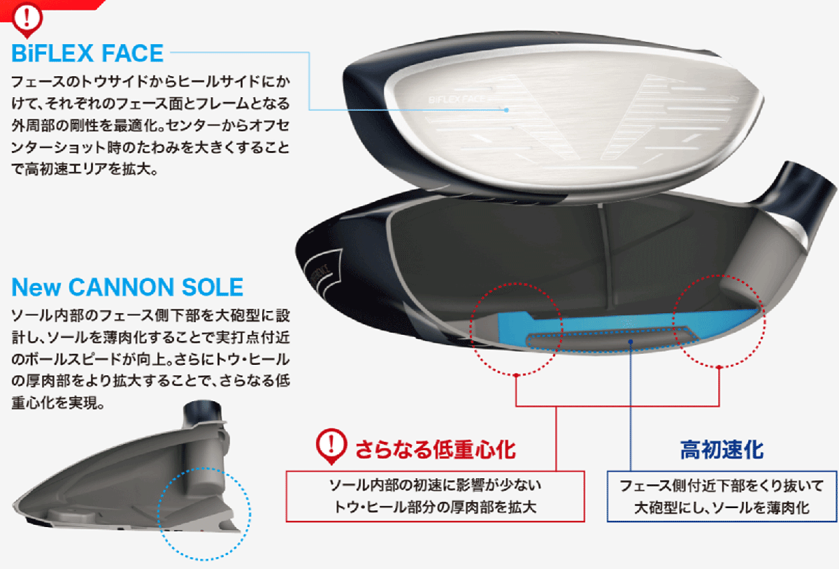 新品■ダンロップ■2023.12■ゼクシオ13■W9■23.0■MP1300カーボン■R■ネイビー■高く強い弾道に導くゼクシオ 13■正規品■1円~_画像8