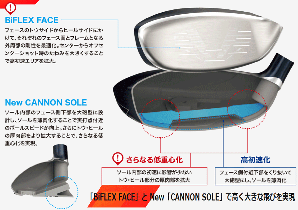 新品■ダンロップ■2023.12■ゼクシオ13■ハイブリッド１本■H3:18.0■MP1300カーボン■SR■ネイビー■高く大きな飛びを実現■正規品■1円_画像5
