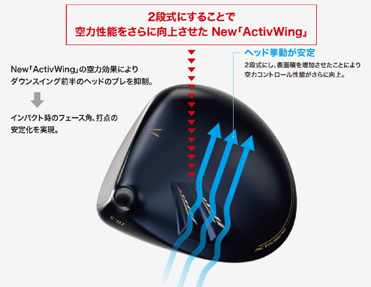 新品■左■ダンロップ■2023.12■ゼクシオ13■W1■9.5■MP1300カーボン■S■ネイビー■“芯”を捉える驚異の飛びを実現■正規品■_画像9