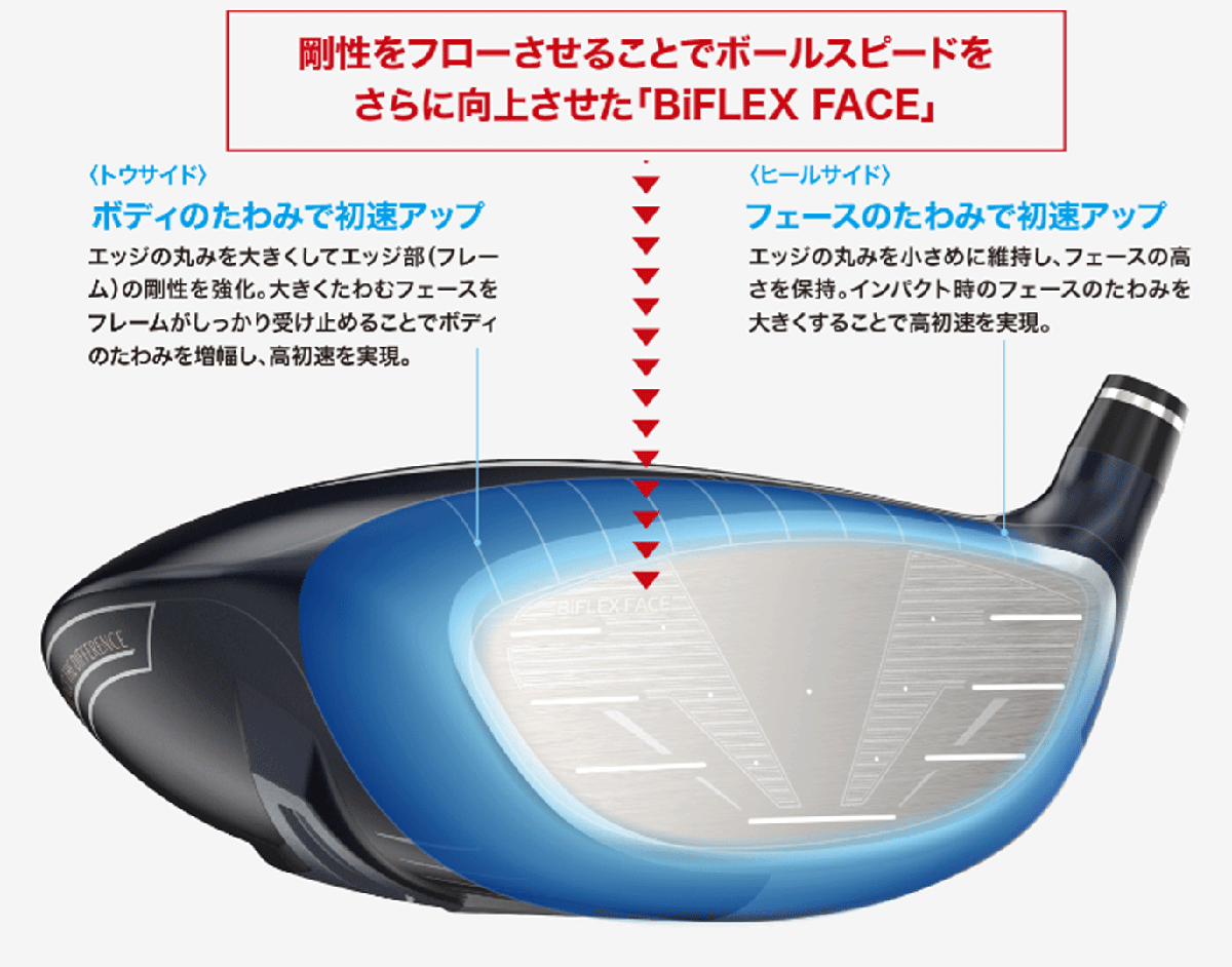 新品■左■ダンロップ■2023.12■ゼクシオ13■W1■9.5■MP1300カーボン■S■ネイビー■“芯”を捉える驚異の飛びを実現■正規品■_画像8