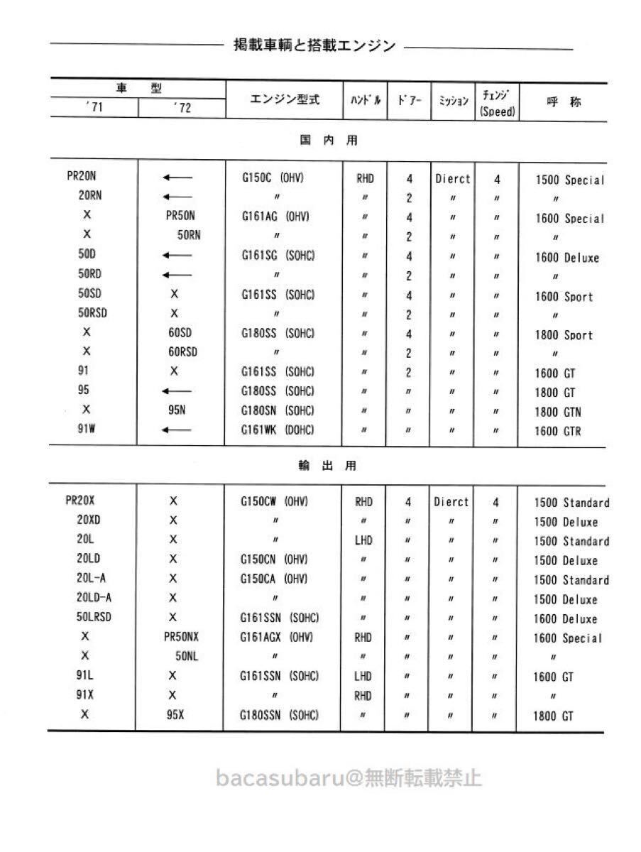 【希少】いすゞ ベレット PR パーツカタログ 1971～1972年 抜粋版 PDF_画像3