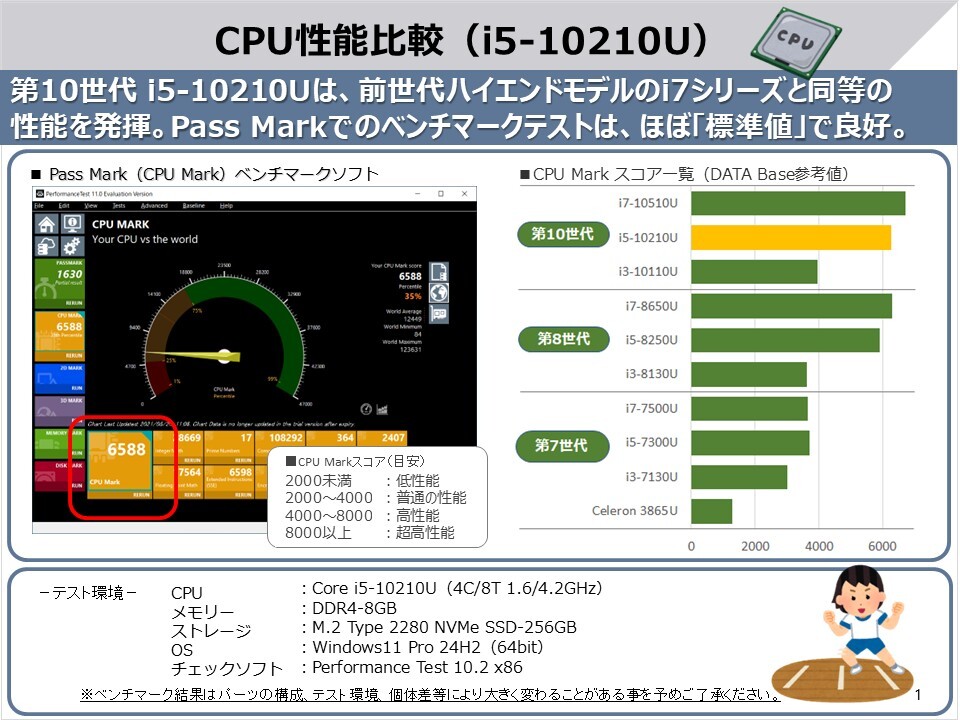 ■TOSHIBA DynaBook G83シリーズ初代(第10世代 Core i5-10210U/オンボード8GB搭載)マザーボード基盤・修理パーツ(保証あり)9-8c_画像4