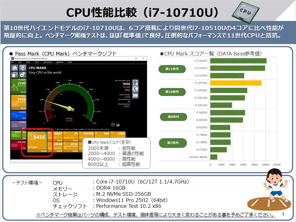 ■TOSHIBA DynaBook 初代G83シリーズ(第10世代 Core i7-10710U/オンボード8GB搭載)マザーボード基盤・修理パーツ(保証あり)1-1c 激レア_画像4